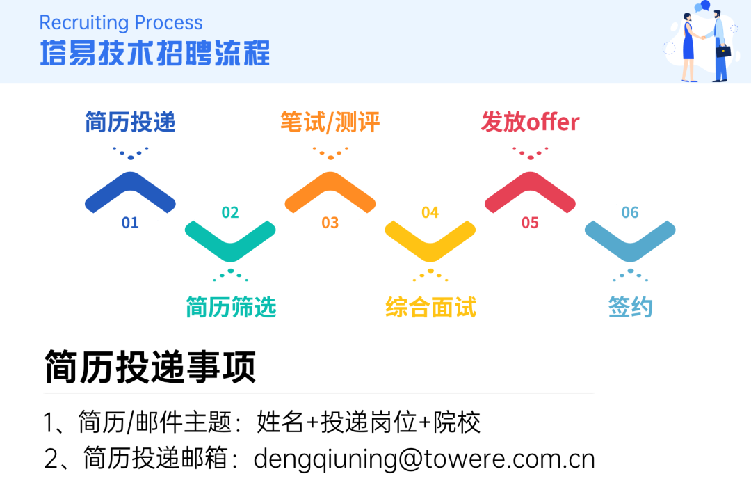 塔易技术2026届校园招聘简章