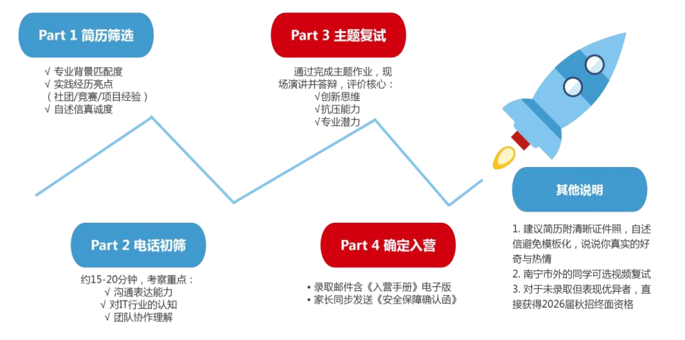 塔易技术2026届“职等你来”暑期夏令营邀请函