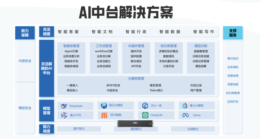 塔易技术全栈式AI方案首次亮相广西教育装备展示会,赋能教育数字化转型新生态