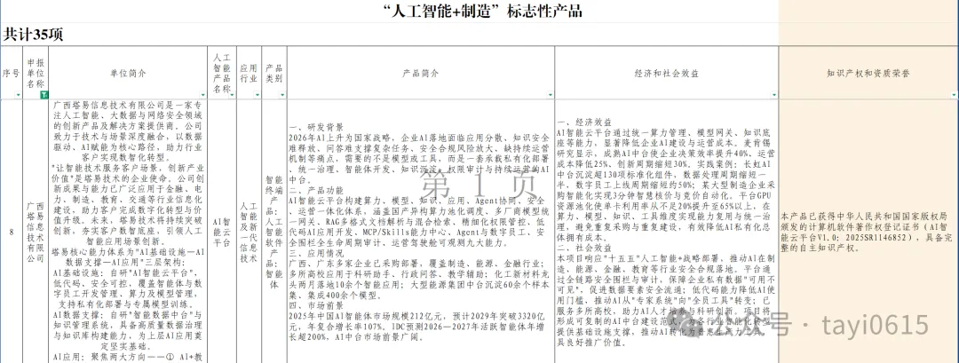 喜报｜塔易技术 AI 智能云平台入选 2026 年广西 “人工智能 + 制造” 标志性产品